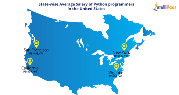 State-wise Average Salary of Python Programmers in the United States