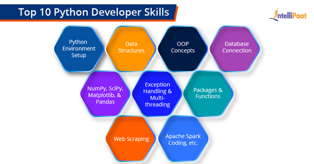 What are the skills required for Python developer?