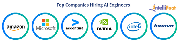 Top Companies Hiring AI Engineers