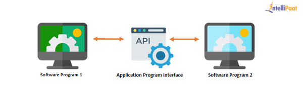 What is API