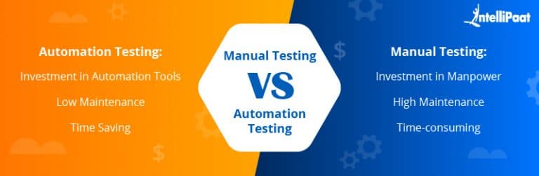 Roles And Responsibilities Of Automation Test Engineers In 2024