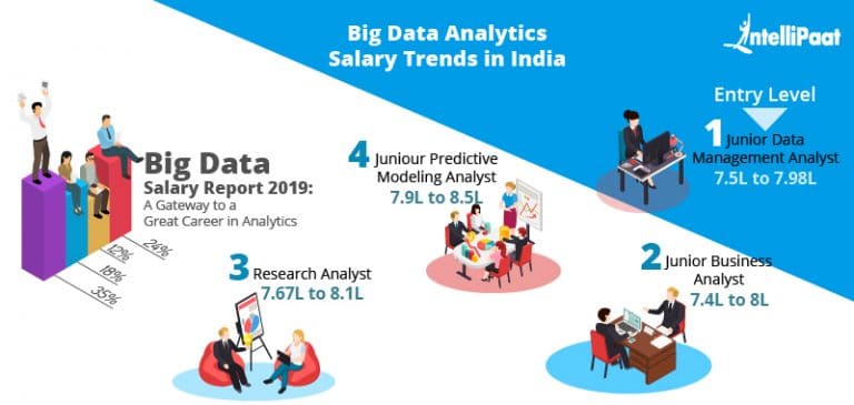 How to Become a Big Data Analyst in 2025? [UPDATED]