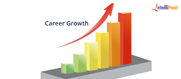 Career growth