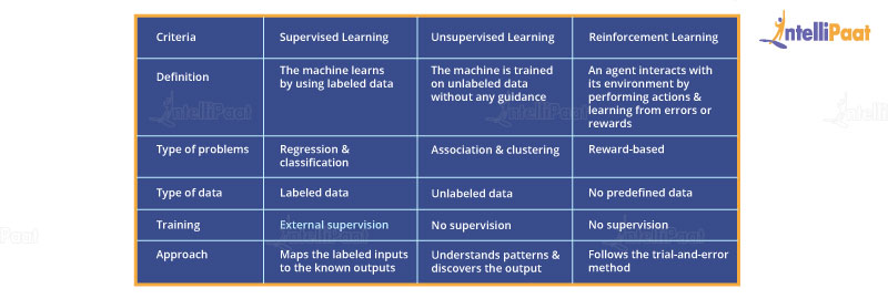 Reinforcement learning best sale and supervised learning