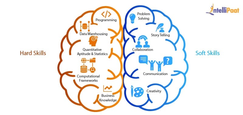 How to become a Big Data Analyst in 2023? | Intellipaat Blog