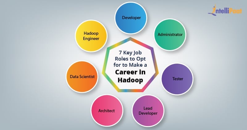 Hadoop Developer Job Responsibilities