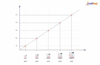 Top 70+ Machine Learning Interview Questions and Answers 2025
