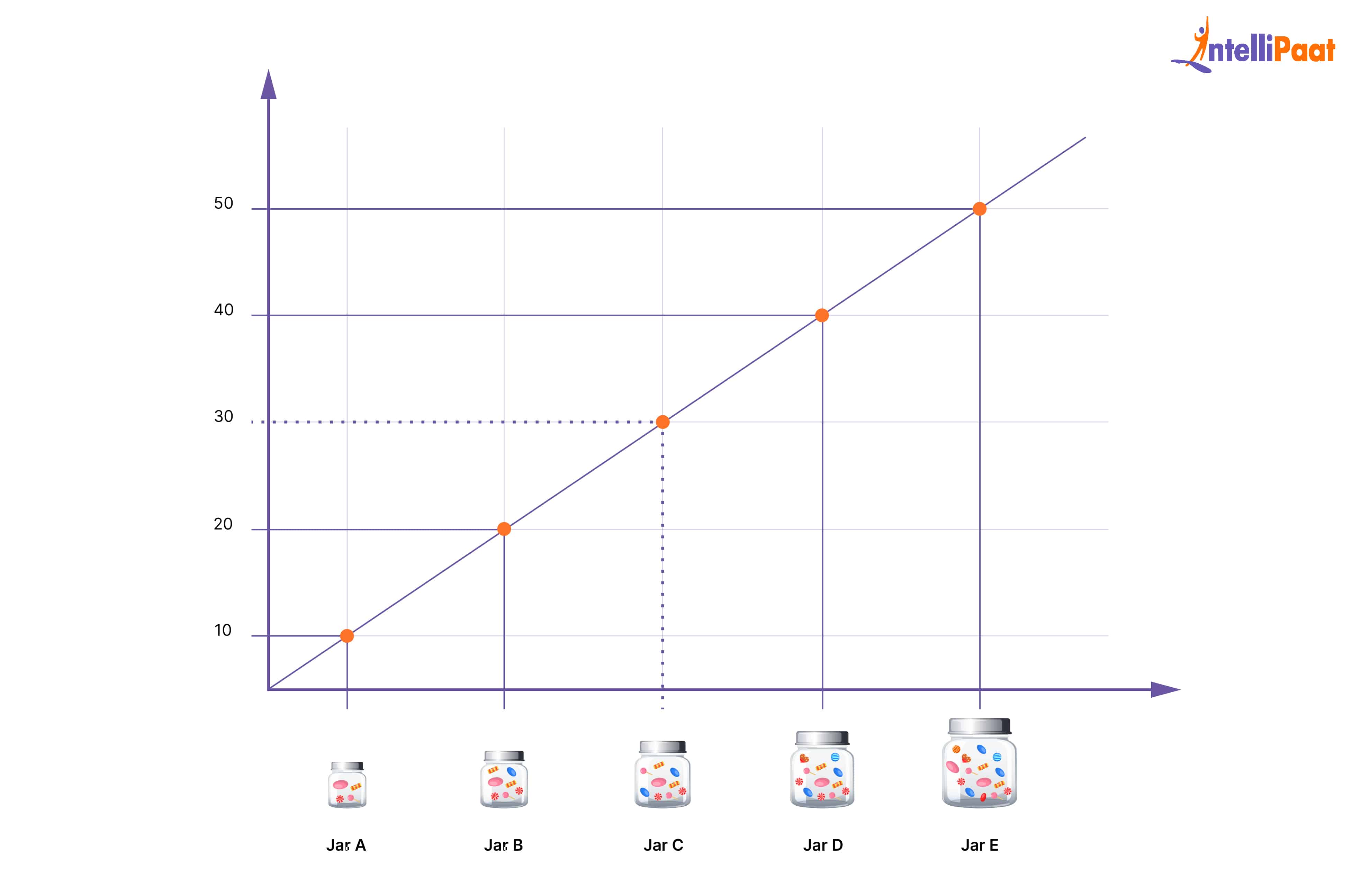 Linear Regression in Machine Learning