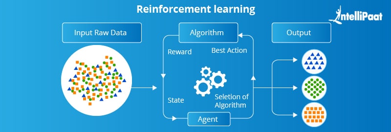 Reinforcement Learning