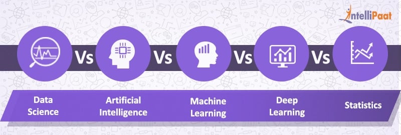 ARTIFICIAL INTELLIGENCE VS MACHINE LEARNING