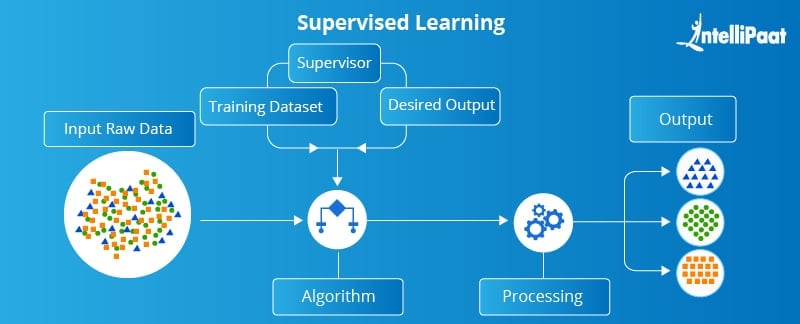 Supervised learning