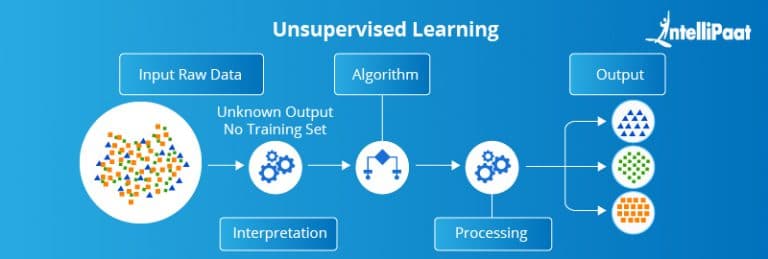 Supervised vs Unsupervised vs Reinforcement Learning | Intellipaat