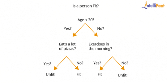Top 70+ Machine Learning Interview Questions and Answers