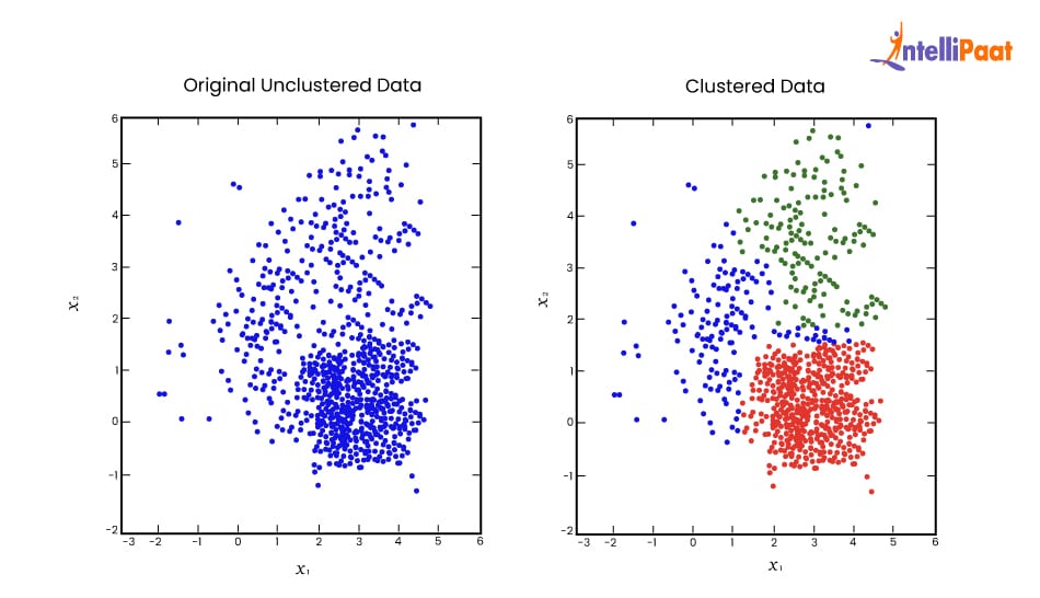 clustered and un clustered