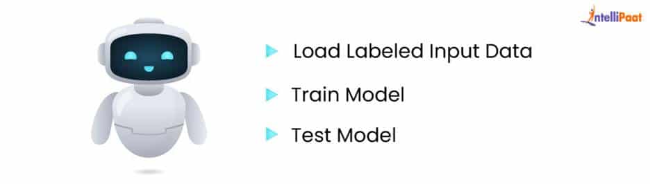 What is Supervised Learning?