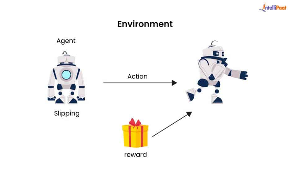 Reinforcement Learning