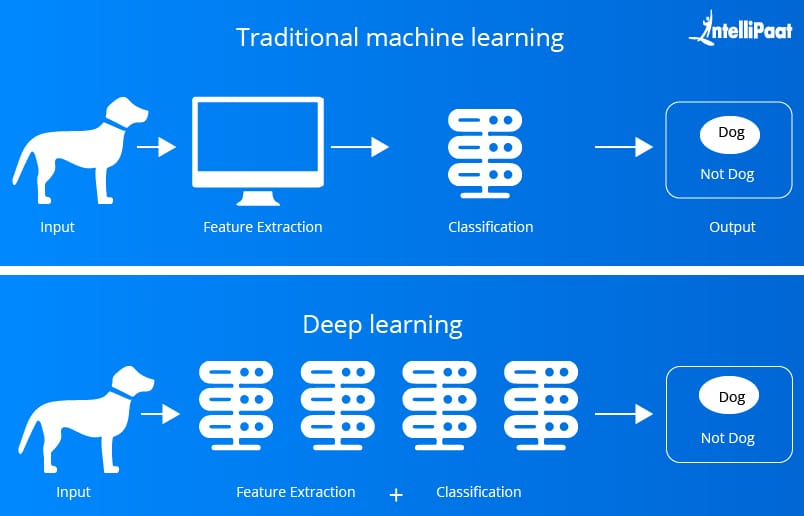 Difference in deep learning and hot sale machine learning