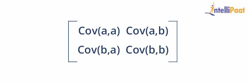 Calculating covariance