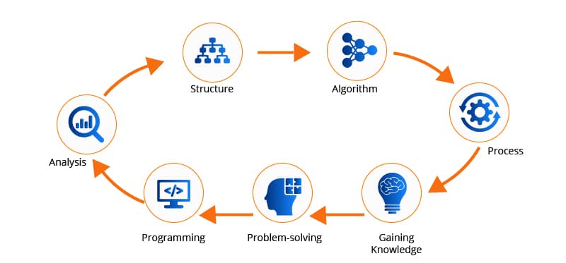 Data Science Lifecycle