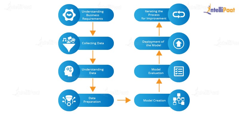 Data Science life cycle