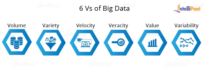 The six characteristics of Big Data