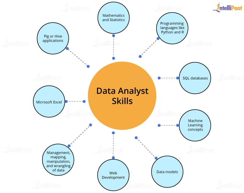 What is a Data Analyst and What does Data Analyst Do Be 2025 Ready