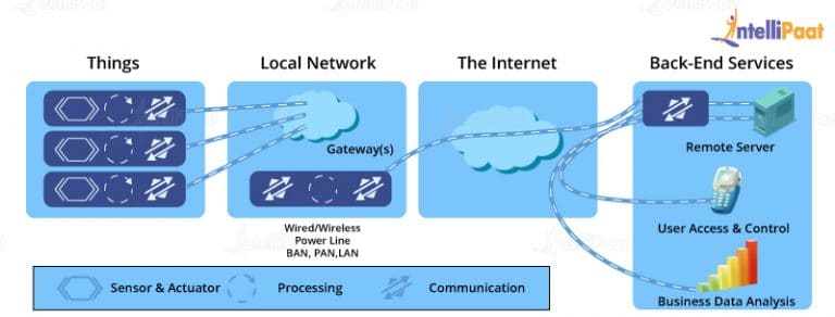 The Future Of Iot 2024 Trends And Predictions