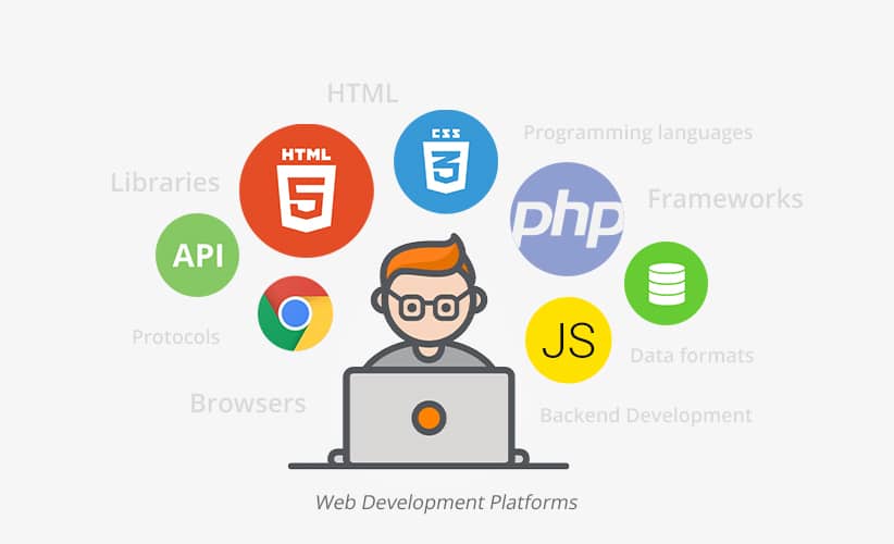web development technology 