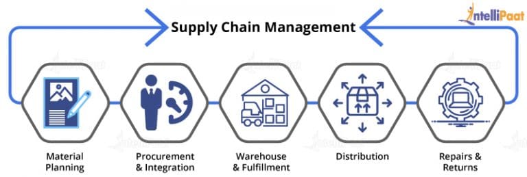 Data Science in Manufacturing: Applications, Tools, and Salary