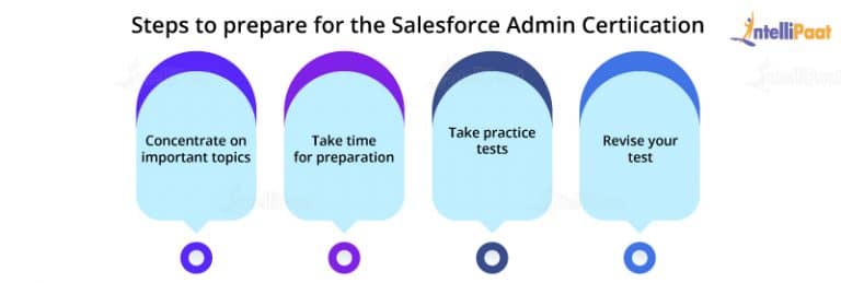 How to Pass Salesforce Admin Certification Exam - ADM 201 Sns-Brigh10