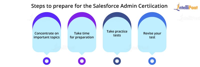 Salesforce-Certified-Administrator Exams Torrent