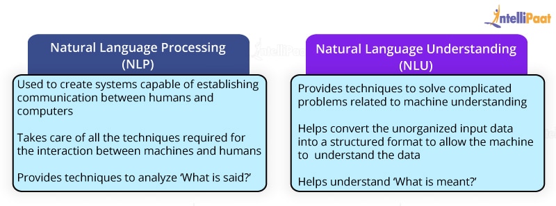 What is the difference between natural language processing (NLP