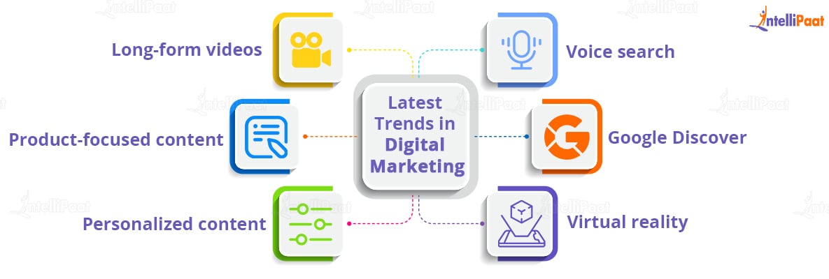 Latest Trends in Digital Marketing Interview Questions