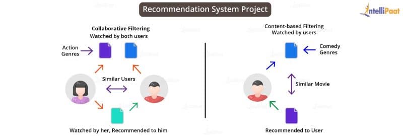 20 Popular Data Science Project Ideas for Beginners [2025]