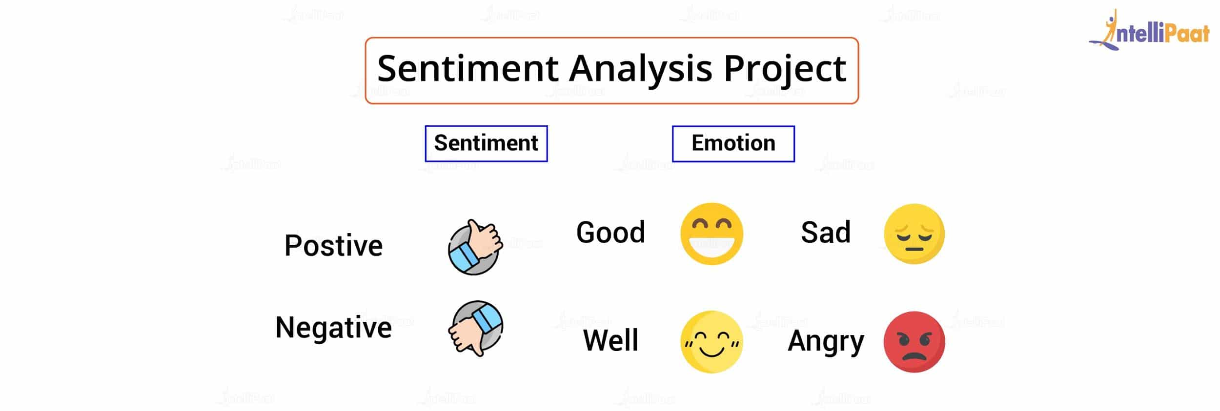 Sentiment Analysis Project