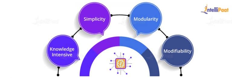 operation-management-explain-the-concept-of-production-and-a