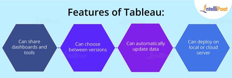 Features of Tableau