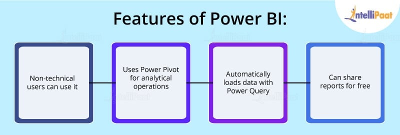 Features of Power BI