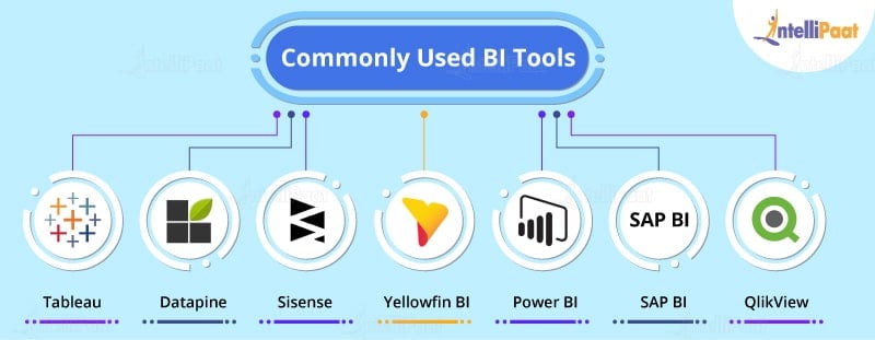 Commonly used Bi tools