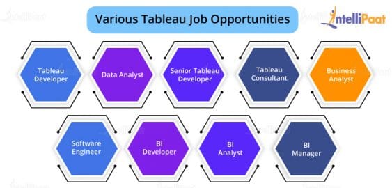 Top 9 Reasons to Learn Tableau - Intellipaat