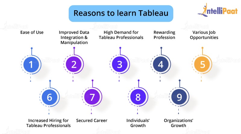 Reasons to learn Tableau