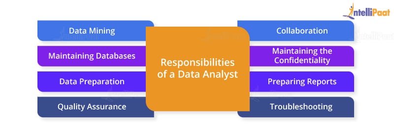 data-analyst-job-description-roles-and-responsibility