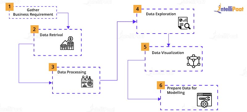 Data Science Mechanism