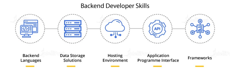 Backend Developer Skills