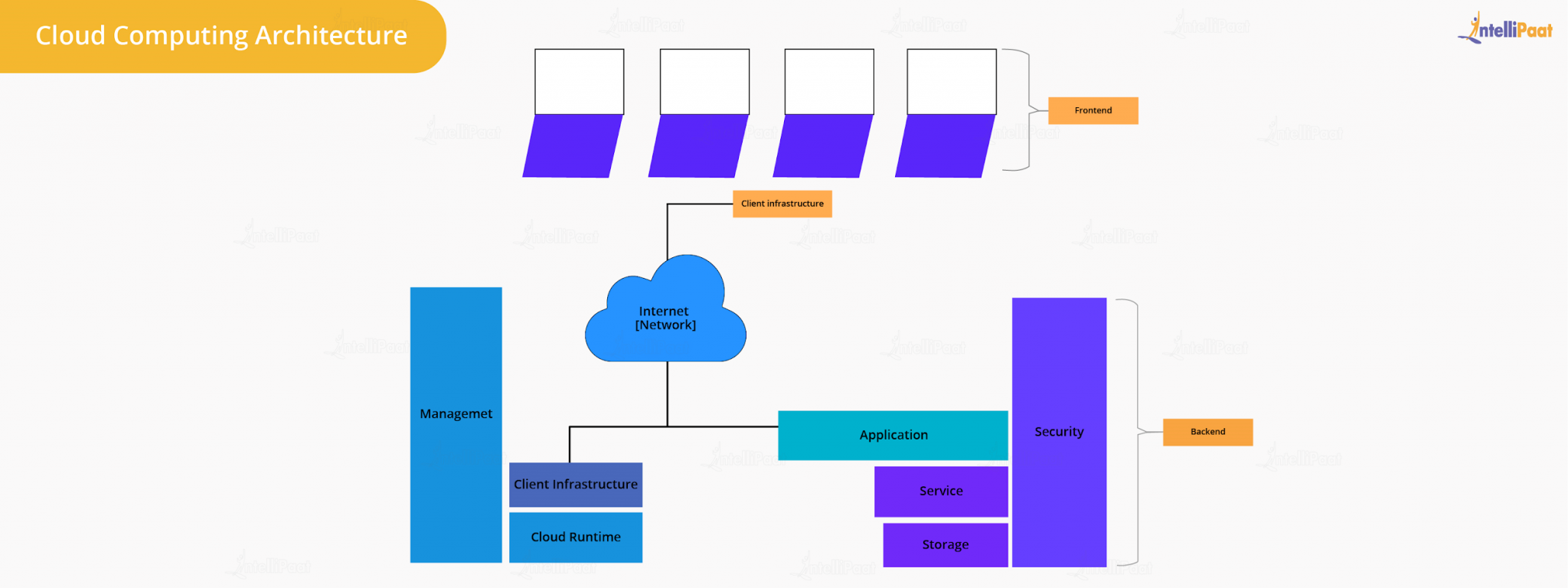 cloud-computing-architecture-detailed-explanation