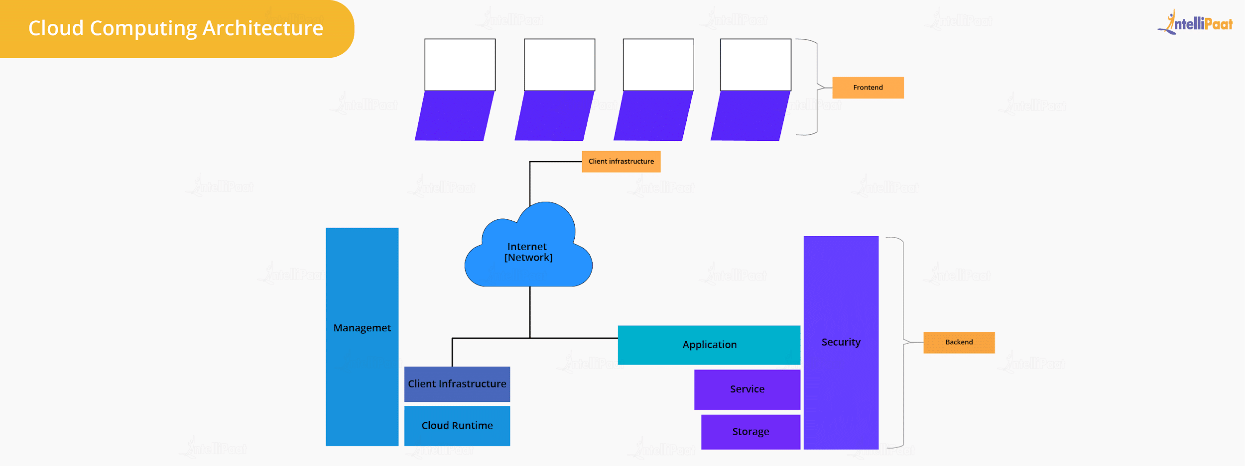 cloud security architecture diagram