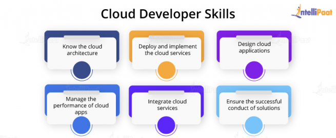 cloud developer job description