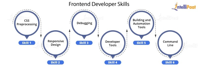 Frontend Developer Skills