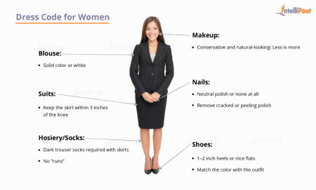 How to Choose Best Interview Outfits - Attire for Men & Women