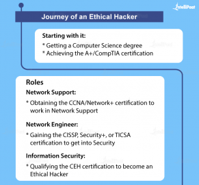 How to Become an Ethical Hacker in 2025? - Intellipaat